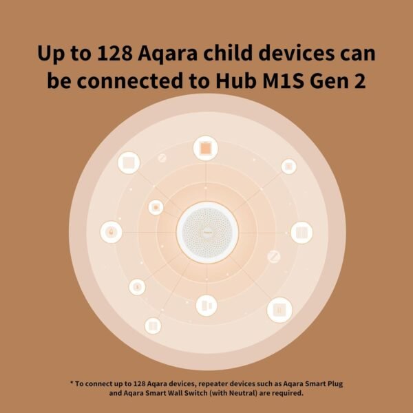 Aqara Hub M1S Gen 2 - Image 3