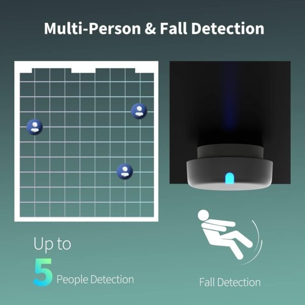 Aqara Presence Sensor FP2 - Image 2