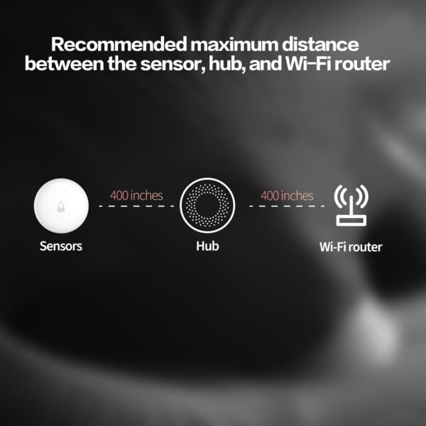 Aqara Water Leak Sensor - Image 2