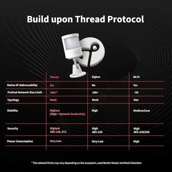Aqara Motion and Light Sensor P2 - Image 7